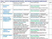 Календарне планування+посилання на урок+на творчість Мистецтво(муз)5кл