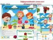 Інформаційний комплект “Кімнатні рослини”