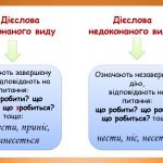 Фото розробки: Презентація “Вид дієслів” (7 клас НУШ за підручником А.В. Онатій, Т.П. Ткачука)