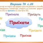 Фото розробки: “Способи дієслів. Дієслова дійсного способу” (7 клас НУШ за підручником А.В.Онатій, Т.П.Ткачука)