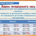 Фото розробки: Презентація “Теперішній час дієслів” (7 клас НУШ за підручником А.В. Онатій, Т.П. Ткачука)