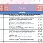 Фото розробки: Календарно-тематичне планування уроків математики 4 клас ( Н.П. Листопад)