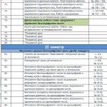 Фото розробки: Календарно-тематичне планування уроків математики 4 клас ( Н.П. Листопад)