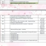 Фото розробки: Календарно-тематичне планування уроків математики 4 клас ( Н.П. Листопад)