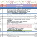 Фото розробки: Календарно-тематичне планування уроків української мови 4 клас ( К.І. Пономарьова)