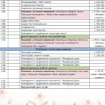 Фото розробки: Календарно-тематичне планування уроків української мови 4 клас ( К.І. Пономарьова)