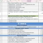 Фото розробки: Календарно-тематичне планування уроків ЯДС 4 клас ( Т.Гільберг)