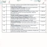 Фото розробки: Календарно-тематичне планування уроків образотворчого мистецтва 4 клас ( Л.М.Масол)