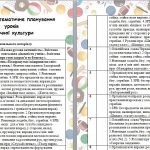 Фото розробки: Календарно-тематичне планування уроків фізичної культури 4 клас під керівництвом Р.Б.Шияна