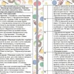 Фото розробки: Календарно-тематичне планування уроків фізичної культури 4 клас під керівництвом Р.Б.Шияна