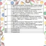 Фото розробки: Календарно-тематичне планування уроків фізичної культури 4 клас під керівництвом Р.Б.Шияна