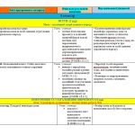Фото розробки: Календарне планування з української мови 7 кл.НУШ АВРАМЕНКО О. М., ТИЩЕНКО З. Р(140 год/4 год на т.)
