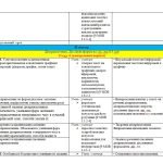 Фото розробки: Календарне планування з української мови 7 кл.НУШ АВРАМЕНКО О. М., ТИЩЕНКО З. Р(140 год/4 год на т.)