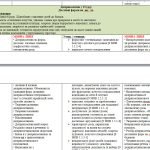 Фото розробки: Навчальна програма з української мови 7 кл. НУШ АВРАМЕНКО О. М..ТИЩЕНКО З. Р. (140 год / 4 год