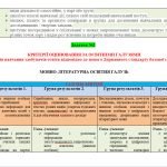 Фото розробки: Навчальна програма з української мови 7 кл. НУШ АВРАМЕНКО О. М..ТИЩЕНКО З. Р. (140 год / 4 год