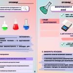 Фото розробки: Робочі аркуші з хімії 7 клас НУШ