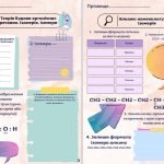 Фото розробки: Робочі аркуші з хімії 10 клас