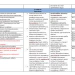 Фото розробки: Календарне планування з української мови 7 кл. НУШ.ОНАТІЙ А.В.,ТКАЧУК Т.П.(140 год /4 год на т.)