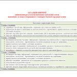 Фото розробки: Навчальна програма з української мови для 7 класу НУШ.ОНАТІЙ А.В.,ТКАЧУК Т.П.(140 год/4 год на т.)