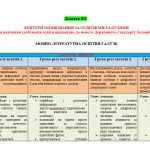 Фото розробки: Навчальна програма з української мови для 7 класу НУШ.ОНАТІЙ А.В.,ТКАЧУК Т.П.(140 год/4 год на т.)