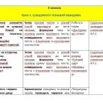 Фото розробки: Календарно-тематичне планування з української літератури 6 кл. НУШ.АВРАМЕНКО О.М. (105 год / 3
