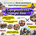 Кластер характеристик до поняття «середньовіччя» («середні віки»). 7 клас НУШ