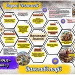 Фото розробки: Кластер характеристик до поняття «середньовіччя» («середні віки»). 7 клас НУШ