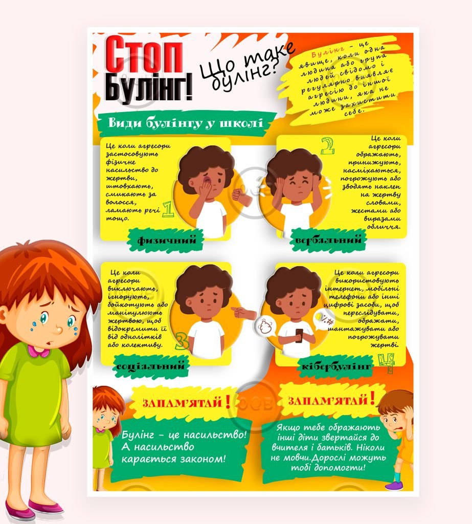 Головне зображення розробки: Плакат тематичний “Стоп булінг (види булінгу)” для школярів.