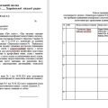 Наказ про затвердження курсів самоосвіти вчителів