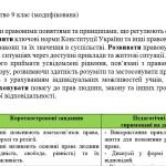 Фото розробки: Модифікована програма з правознавства 9 клас