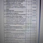 Календарне планування з фізики 8 клас /Для спец-шкіл
