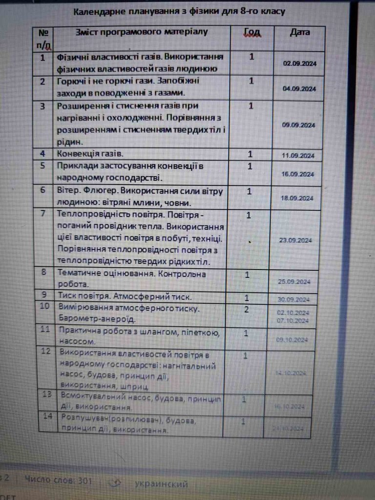 Головне зображення розробки: Календарне планування з фізики 8 клас /Для спец-шкіл
