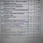 Фото розробки: Календарне планування з фізики 8 клас /Для спец-шкіл