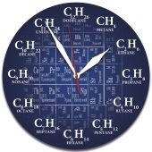 Хімічний годинник