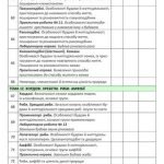 Фото розробки: !!! БІОЛОГІЯ 7 кл НУШ (В. СОБОЛЬ): КТП 2,5 год. тижд.+ НАВЧ.ПРОГРАМА + МЕТОД.РЕКОМЕНД. + ПЕРЕЛІК Л.Р і ПР.Р