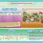 Фото розробки: !!! ОРГАНИ РОСЛИН. КОРІНЬ: БУДОВА ТА ФУНКЦІЇ. ВИДОЗМІНИ КОРЕНЯ. МІНЕРАЛЬНЕ ЖИВЛЕННЯ. ДОБРИВА. БІОЛОГІЯ В СХЕМАХ, МАЛЮНКАХ І ТАБЛИЦЯХ. НУШ 7-11 КЛАСИ