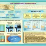 Фото розробки: !!! ОРГАНИ РОСЛИН. КОРІНЬ: БУДОВА ТА ФУНКЦІЇ. ВИДОЗМІНИ КОРЕНЯ. МІНЕРАЛЬНЕ ЖИВЛЕННЯ. ДОБРИВА. БІОЛОГІЯ В СХЕМАХ, МАЛЮНКАХ І ТАБЛИЦЯХ. НУШ 7-11 КЛАСИ