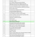 Фото розробки: Календарно-тематичне планування. Я досліджую світ 1 кл НУШ за програмою Савченко, підручником Бібік