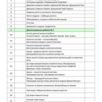 Фото розробки: Календарно-тематичне планування. Я досліджую світ. 4 кл НУШ за програмою Савченко, підручником Бібік