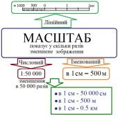 Практична робота для 6 класу НУШ на тему “Розв’язування задач на масштаб” за програмою Запотоцький С