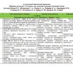 Фото розробки: Календарно-тематичне планування “Фізична культура 6 клас НУШ”