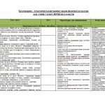 Фото розробки: Календарно-тематичне планування “Фізична культура 7 клас НУШ”