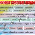 Фото розробки: Презентація “18 жовтня – День боротьби з торгівлею людьми”. Протидія торгівлі людьми
