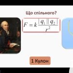 Фото розробки: Що де коли Фізика Тиждень фізики 7-11 класи збірні або старші