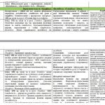 Фото розробки: Календарно-тематичне планування “Фізична культура 6 клас НУШ”