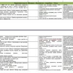 Фото розробки: Календарно-тематичне планування “Фізична культура 7 клас НУШ”