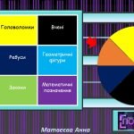 Фото розробки: тиждень математики позакласні заходи: Хлопці чи Дівчата, Інтелектуальна гра “Поле”