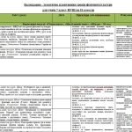 Фото розробки: Календарно-тематичне планування “Фізична культура 7 клас НУШ”