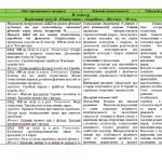 Фото розробки: Календарно-тематичне планування “Фізична культура 6 клас НУШ”