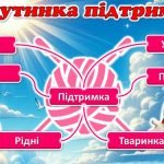 Фото розробки: Презентація до Дня Психологічного здоров’я
